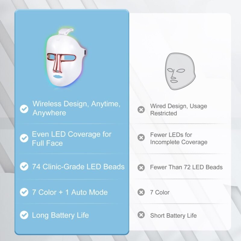 Beauty LED Mask with 7 Colors Light,Light Therapy Mask with 270PCS Beads,Face Masks Beauty for Women,LED Light Therapy Mask for All Skin Types