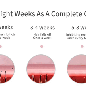 IPL Laser Hair Removal Device for Women & Men – 999,999 Flashes Painless At-Home Hair Remover with LCD Display, Includes Protective Glasses & Shaver