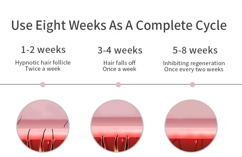 IPL Laser Hair Removal Device for Women & Men – 999,999 Flashes Painless At-Home Hair Remover with LCD Display, Includes Protective Glasses & Shaver