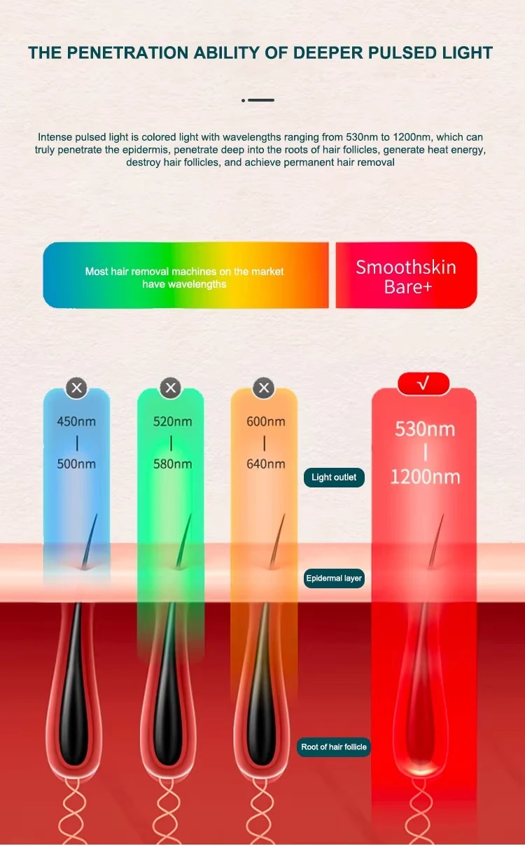 T1-final-detail1 Ice-Cooling IPL Hair Removal Device for Women & Men, 5 Energy Levels, Auto/Manual Flash for Face, Arms, Legs, Bikini & Underarm