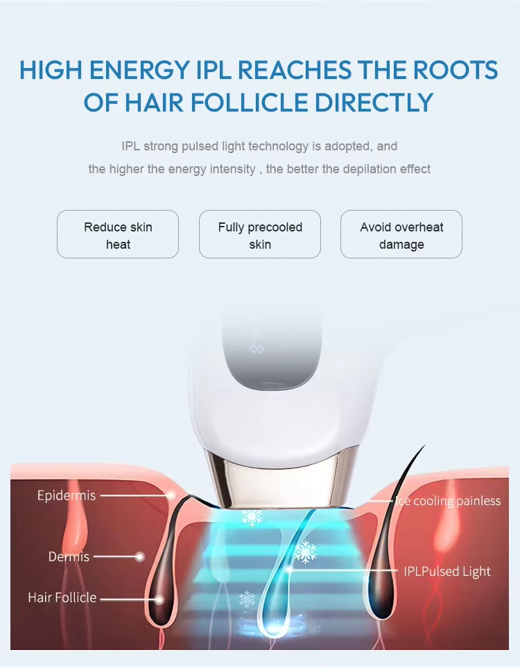 Super Ice-Cooling Fast IPL Hair Removal Device, High-Speed Auto Flash, 5 Levels, Home Permanent Hair Reduction for Women and Men